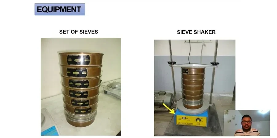 Grain Size Analysis (Sieve + Hydrometer) in Murfreesboro, TN