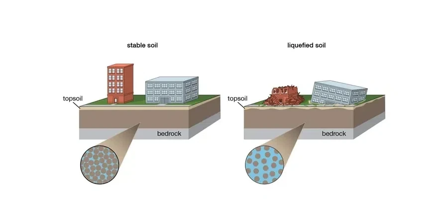 Soil Liquefaction Analysis in Murfreesboro — Triggering, Settlement & Lateral Spread Evaluation